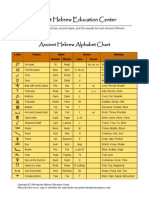 Chart PDF