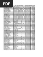 Employee Name Job Title Description Annual Salarydate Hired