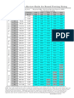 Department of Labor: BC ms009 Round Footing Chart