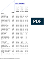 22 Rimfire Ballistics Table