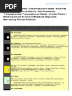 Transneptunian Points Transneptunian Factors Keywords of The Uranian Points Amp Planets Ruth Brumm