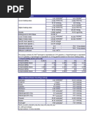 Energy Data