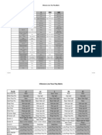 2004 O Line Assign Matrix