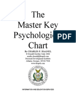 Charles Haanel - Psychological Chart