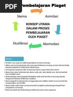 Asimilasi Skema: Teori Pembelajaran Piaget