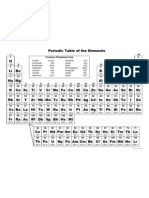 Periodic Table With Ions