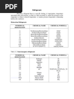 Different Types of Refrigerants