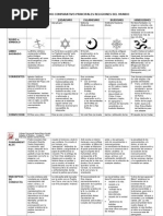 Cuadro Comparativo Principales Religiones