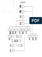 City Accounting Office Organization Chart