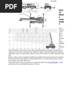 How To Read A Load Chart - Crane