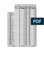 Proyeksi Penduduk, Kebutuhan Air, Investasi RIP SPAM Kab Bandung