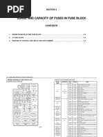 Usage and Capacity of Fuses in Fuse Block: Section 4