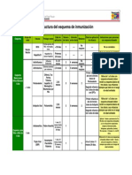 Cuadro de Vacunas de La Sociedad