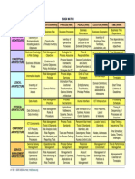 Sabsa Matrix 2009