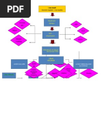 Pathophysiology in Liver Cirrhosis