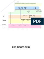 Clase QPCR