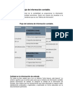 Flujo de Información Contable y Caracteristicas de La Informacion Contable