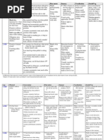 Pediatric Nursing - Growth and Development