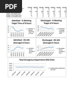 Red Deer ER Wait Times