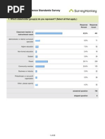 Iowa's Next Generation Science Standards Public Survey Results