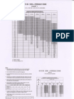 20t Kato Chart PDF