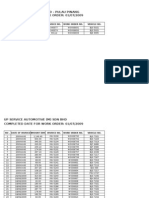 Eng Sin Auto Care SDN - BHD - Pulau Pinang Completed Date For Work Order: 01/07/2009