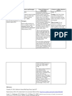 Nurs 212-6 Med Surg Nursing Practice Clinical Learning Plan