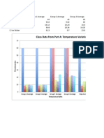 Class Data From Part A: Temperature Variation