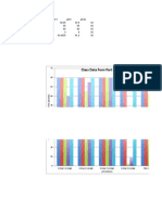 Class Data From Part B: PH Variation