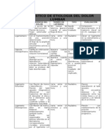 Diagnostico de Etiologia Del Dolor Lumbar