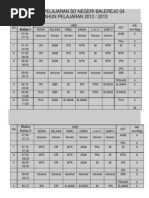 Contoh Jadwal Pelajaran SD