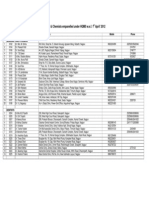 List of GPS, Consultants/Specialists, Dentists & Chemists Empanelled Under Hqms W.E.F. 1 April' 2012 For A Period of Five Years