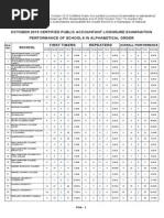 PERFORMANCE OF SCHOOLS - October 2013 Certified Public Accountants (CPA) Board Exam Results