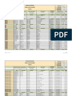 Piping Class Datasheet