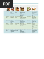 Diet For Jaundice