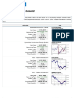 Technical Event® Stock Screener: Intermediate-Term Bullish