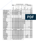 Pay Drawn Particulars S.Ezhilarasi Earnings Deductions