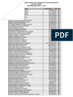 VESTIBULAR UFPE 2014 Beneficiados Com A Isenção Da Taxa de Inscrição