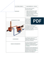 Componentes de Una Central Termica