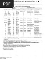 Trim Details For API 602