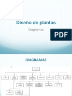 Diagramas de Flujo DTI