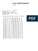 .45-70 Gov. Ballistic Tables That I Created With Actual Ammo That I Use