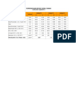 Pemeriksaan Berat Jenis Tanah: (Specific Gravity) Sampel 1 Sampel 2 Sampel 3 F I