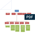 Organigrama y Diagrama de Flujo