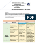 Semejanzas y Diferencias