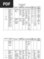 Yearly Scheme of Work