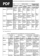 Cuadro Comparativo Historia de Doctrinas Economicas