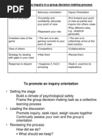 Advocacy Versus Inquiry in A Group Decision Making