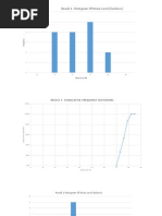 Result 1-Histogram of Noise Level (Outdoor)