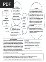 LH Concept Map